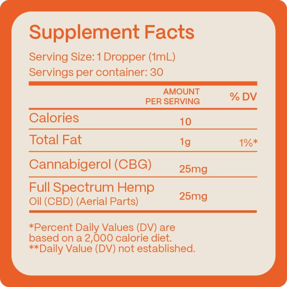 An informative label displaying the supplement facts for 'Daily Dose CBD CBG Tincture,' detailing the serving size, amount of CBG and CBD per serving, and its caloric content, set on an orange backdrop.