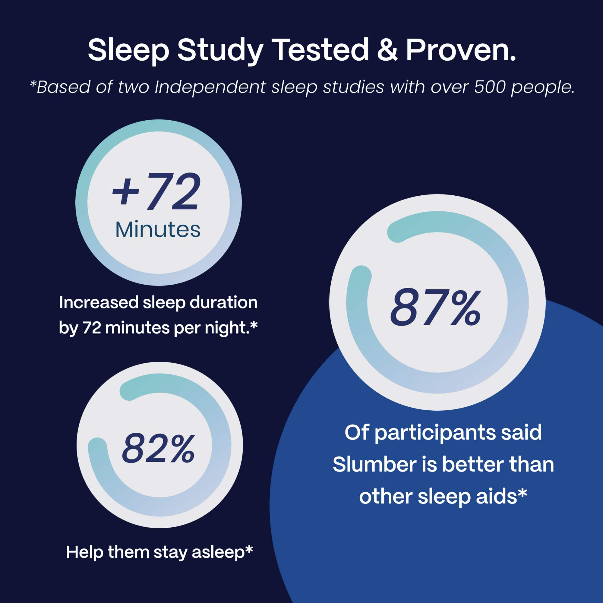Deep Zzzs CBD CBN THC Gummies For Sleep