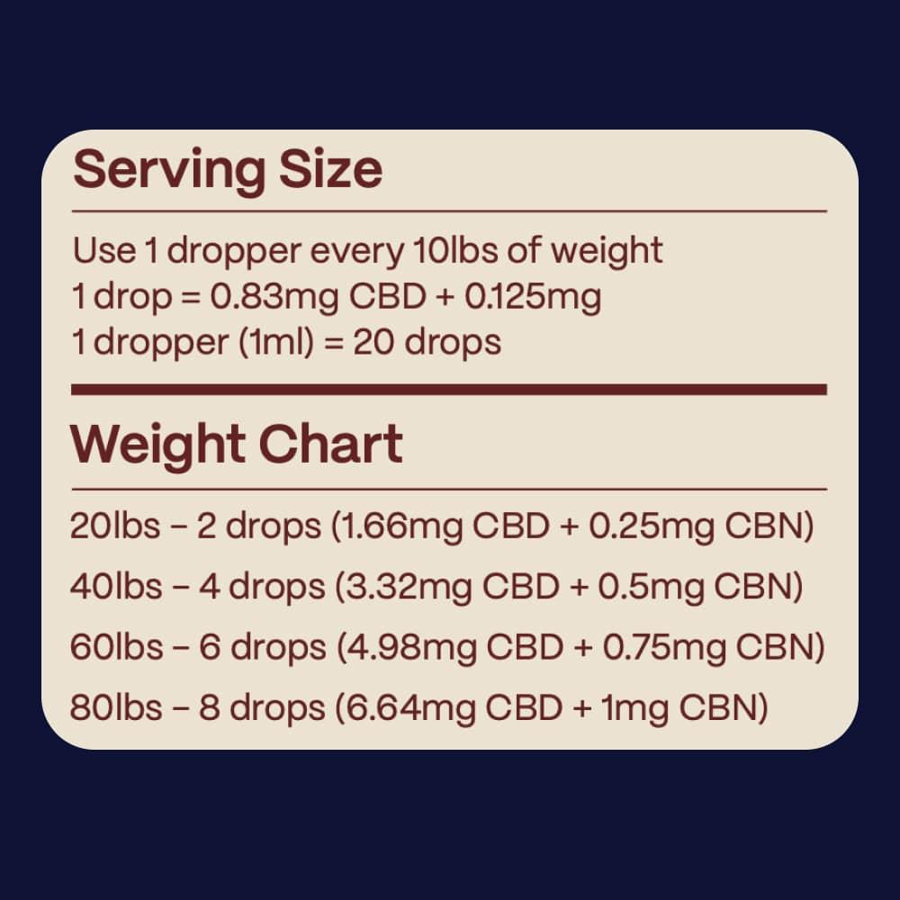 Serving size recommendation chart for 'Slumber Full Spectrum Pet Oil' detailing dosage by pet weight with specific measurements for CBD and CBN, ensuring accurate dosing for pets ranging from 20 to 80 pounds.