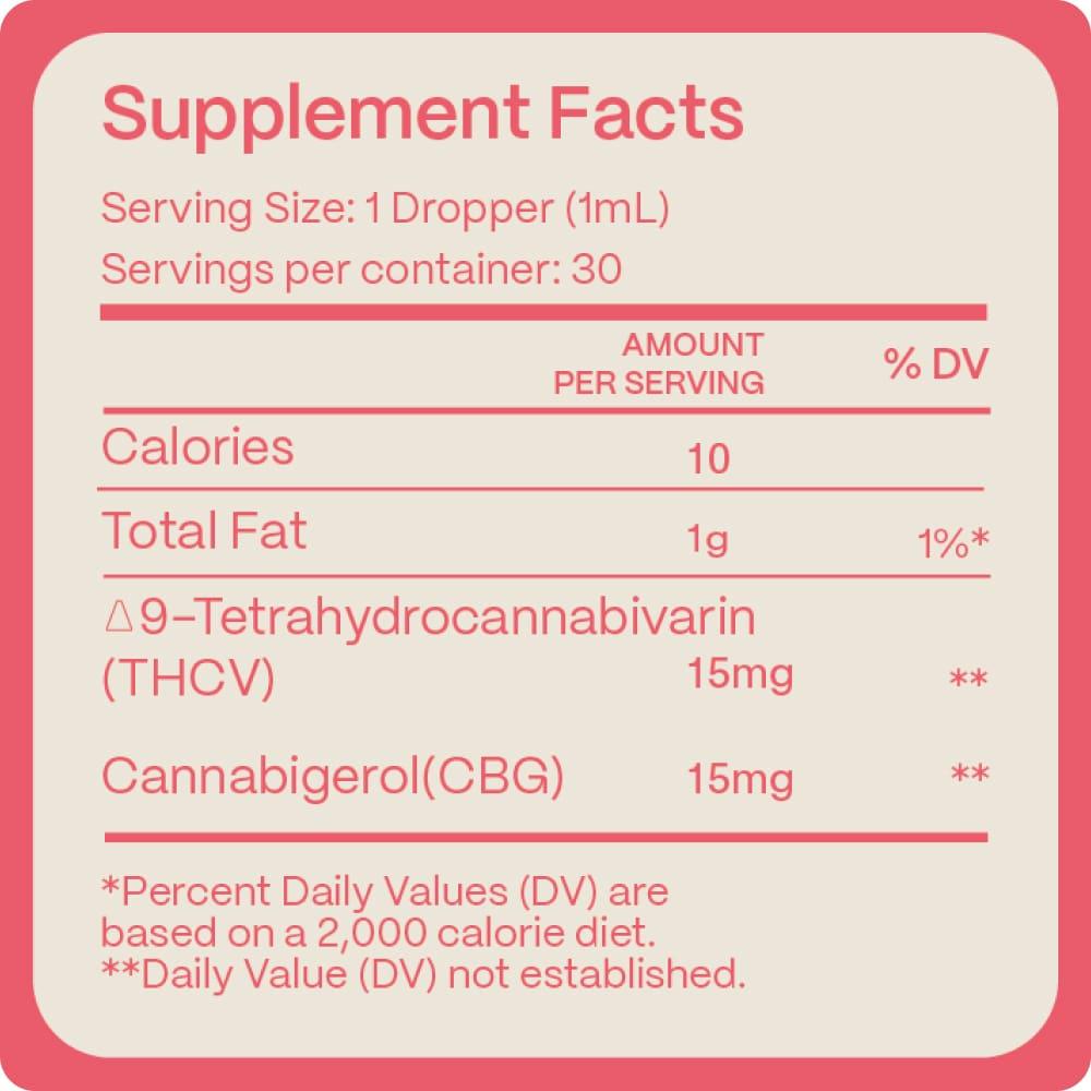 Supplement facts label for 'Weight Drops THCV Tincture' showing a serving size of one dropper, with thirty servings per container. Each serving contains 10 calories, 1g of total fat, 15mg of Delta-9-Tetrahydrocannabivarin (THCV), and 15mg of Cannabigerol (CBG), with a footnote stating that Daily Values are not established.