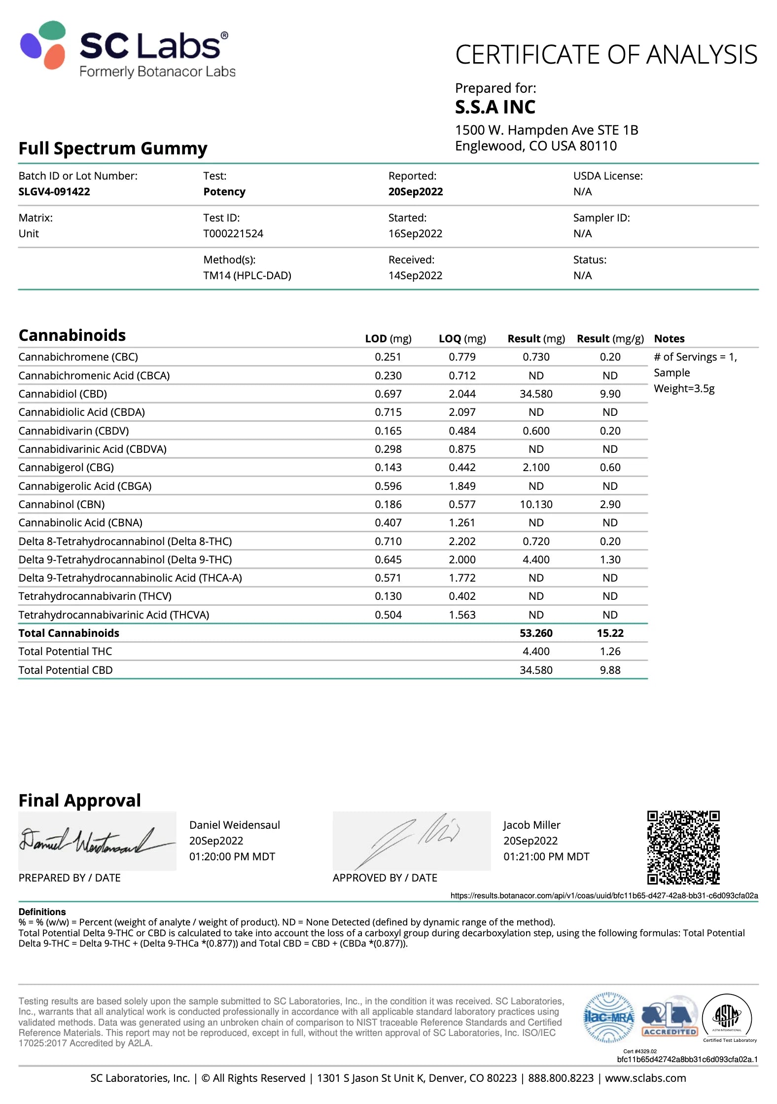 Certificate of analysis for Afternoon Delight gummies