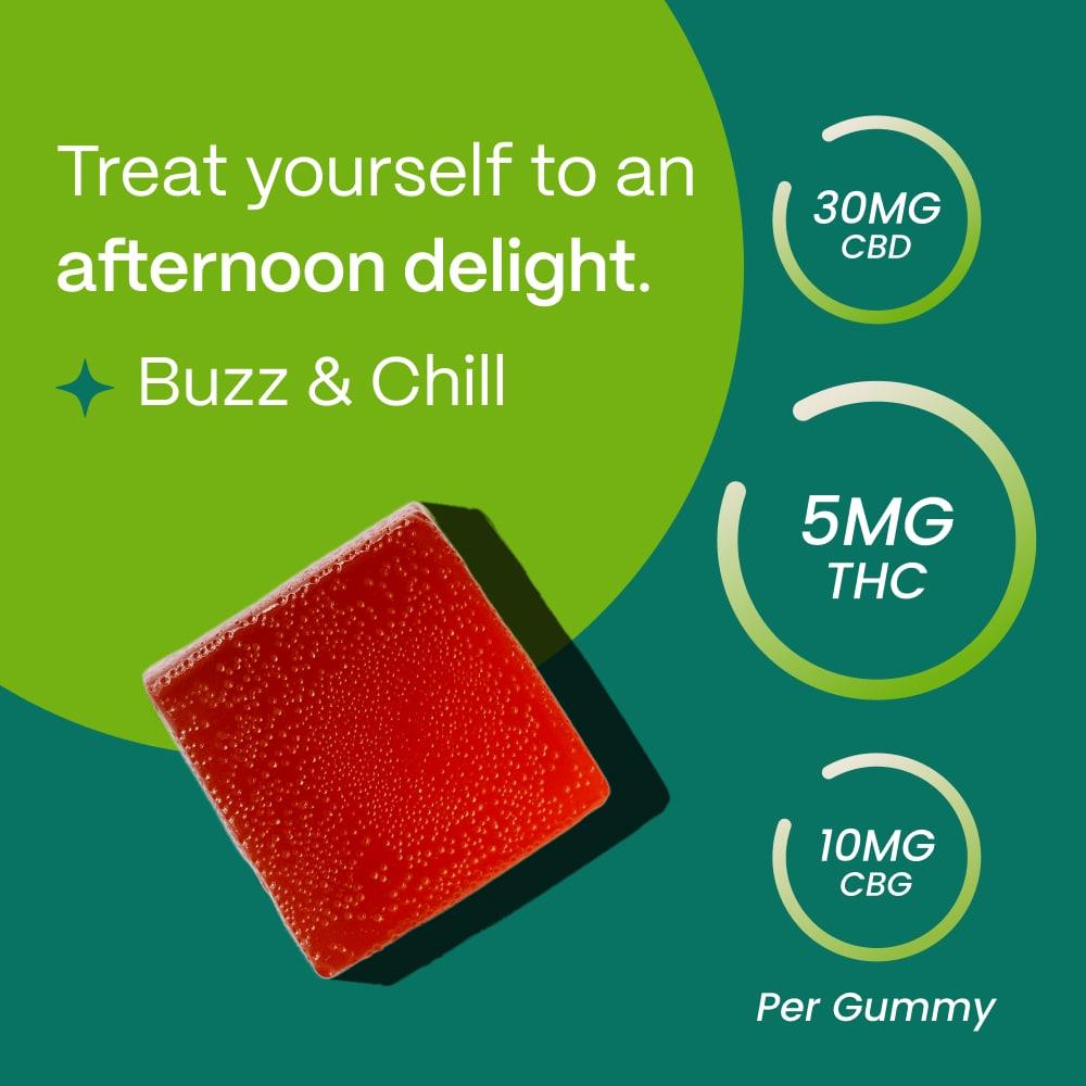 Marketing infographic featuring a single red gummy with 'Treat yourself to an afternoon delight. Buzz & Chill' slogan, detailing 30mg CBD, 5mg THC, and 10mg CBG per gummy against a vibrant green background.