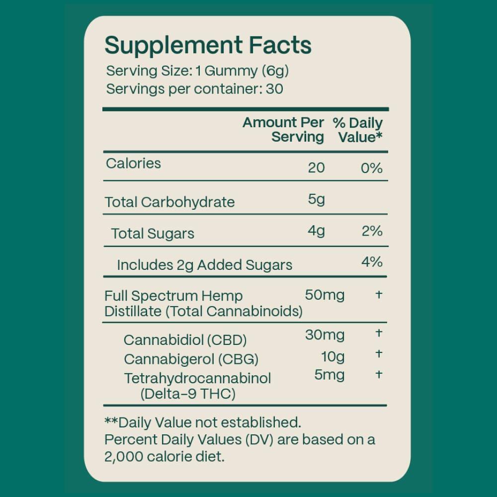 Nutritional facts label for 'Afternoon Delight' gummies listing calories, carbohydrates, sugars, and cannabinoid content including CBD, CBG, and THC, with serving size and servings per container information.