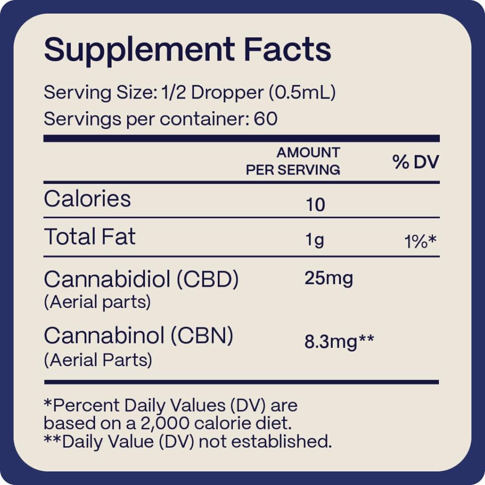 Nutritional label showing 'Supplement Facts' for Slumber's Full Spectrum CBD and CBN tincture, with a serving size of half a dropper providing 10 calories, 1g of total fat, 25mg of CBD, and 8.3mg of CBN, based on a 2,000 calorie diet.
