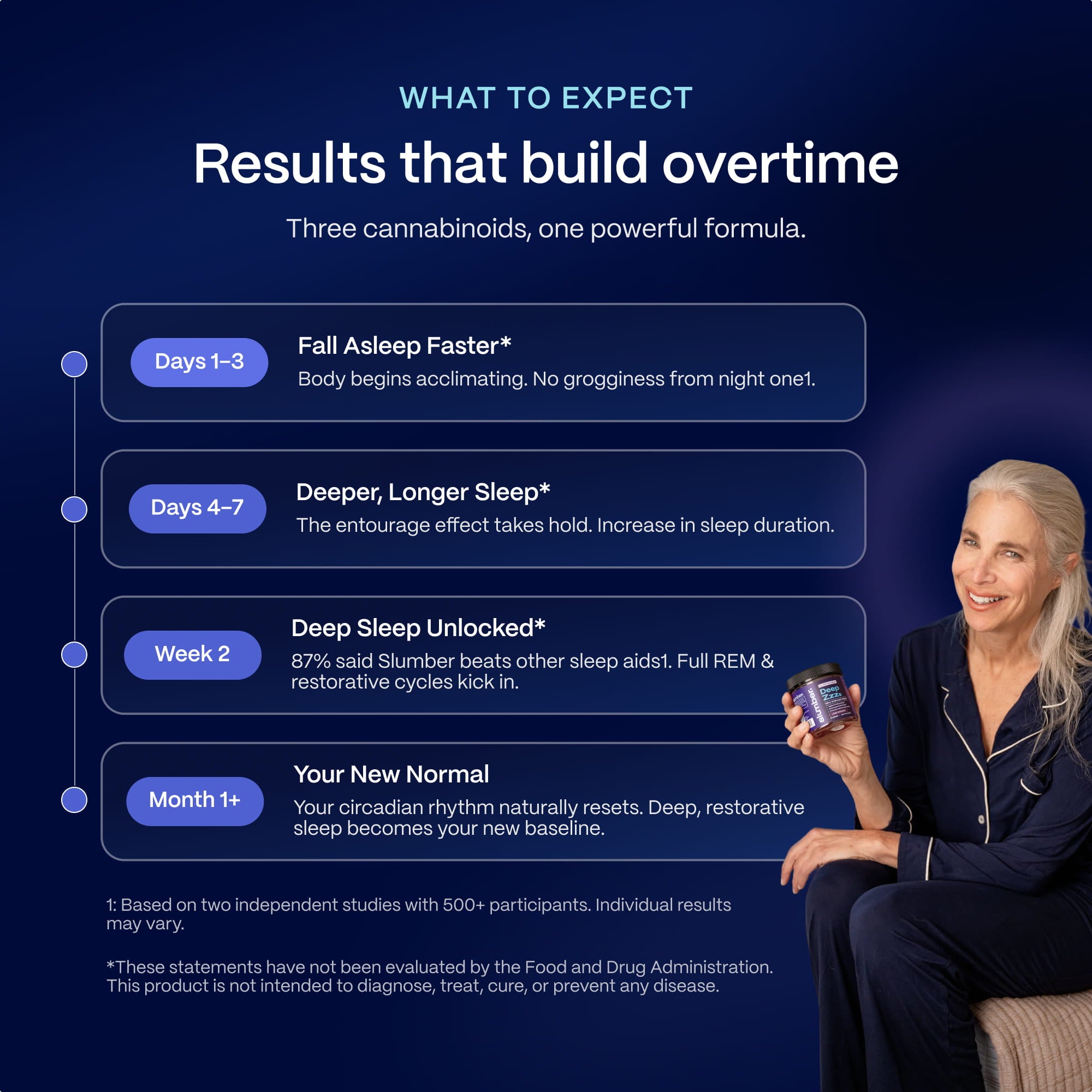 Deep Zzzs CBD CBN THC Gummies For Sleep