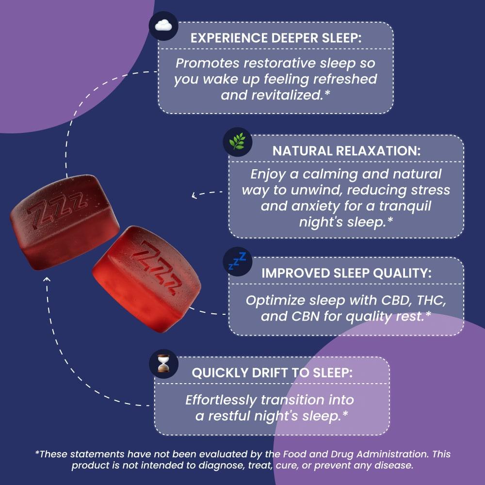 Promotional image for 'Deep Zzzs THC CBD CBN Gummies For Sleep' detailing benefits such as deeper sleep, natural relaxation, improved sleep quality, and helping users quickly drift to sleep. The image shows two gummies with 'zzz' imprint and outlines the formula’s components, CBD, THC, and CBN.