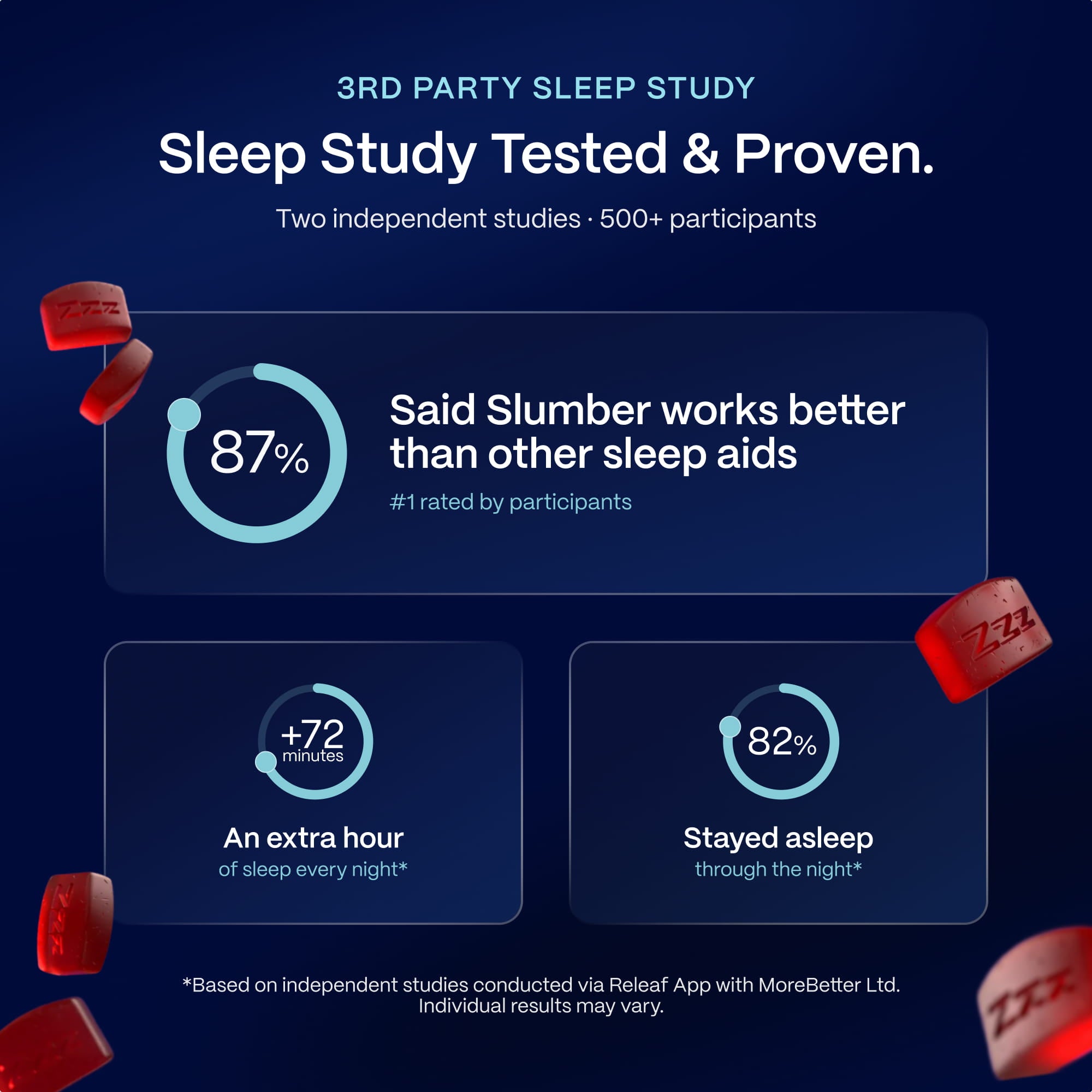 Deep Zzzs CBD CBN THC Gummies For Sleep