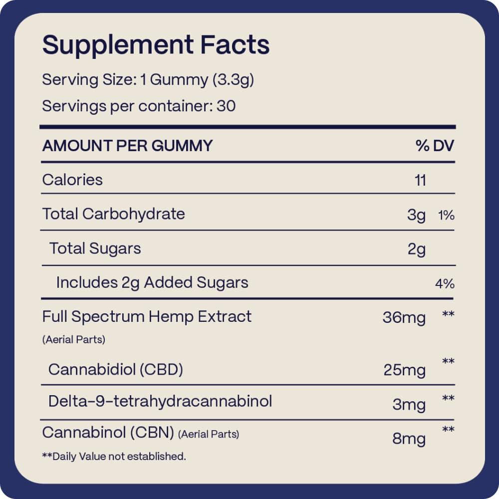 Supplement facts label for 'Deep Zzzs THC CBD CBN Gummies For Sleep' showing one gummy serving size with 30 servings per container. Nutritional details include 11 calories, 3g carbohydrates, 2g sugars with 2g added sugars, and a blend of 36mg Full Spectrum Hemp Extract, 25mg CBD, 3mg THC, and 8mg CBN.