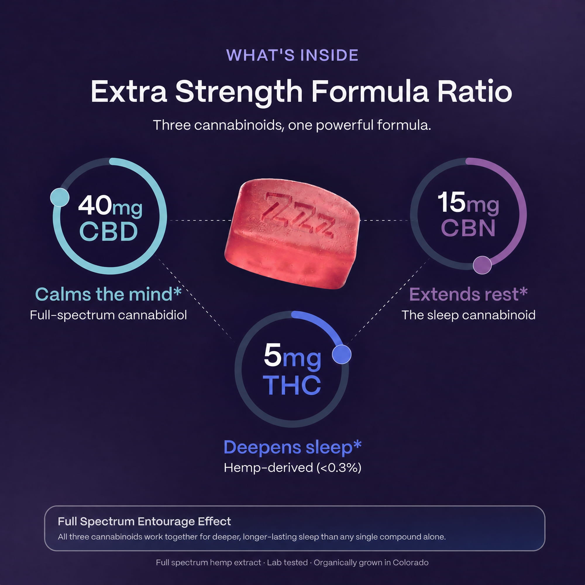 Deep Zzzs Gummies for Sleep