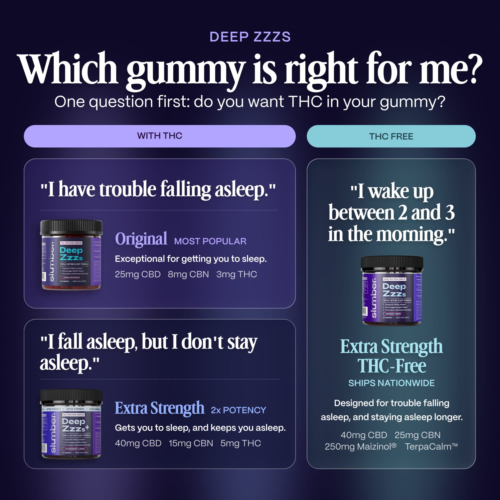 Deep Zzzs Sleep Gummies | CBD Gummies for Sleep with CBN & THC