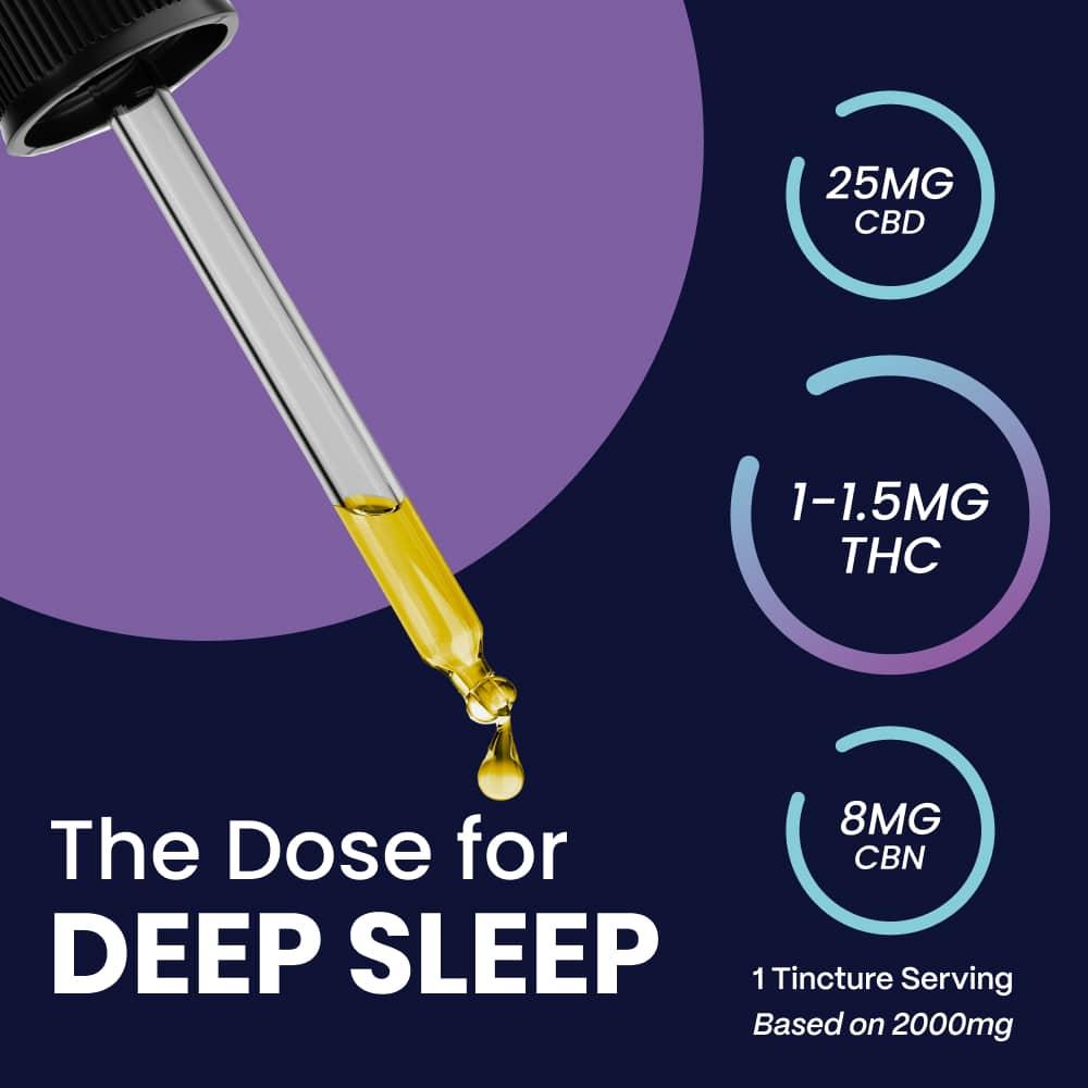 Close-up of a dropper from 'Slumber Full Spectrum CBD & CBN Tincture' indicating the dose for deep sleep with concentrations of 25mg CBD, 1-1.5mg THC, and 8mg CBN, against a purple background.