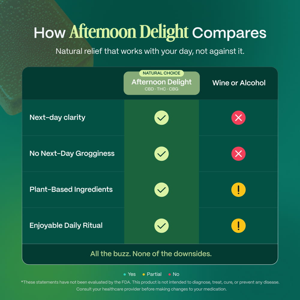 Unwind with Slumber's THC Gummies: Afternoon Delight | Slumber