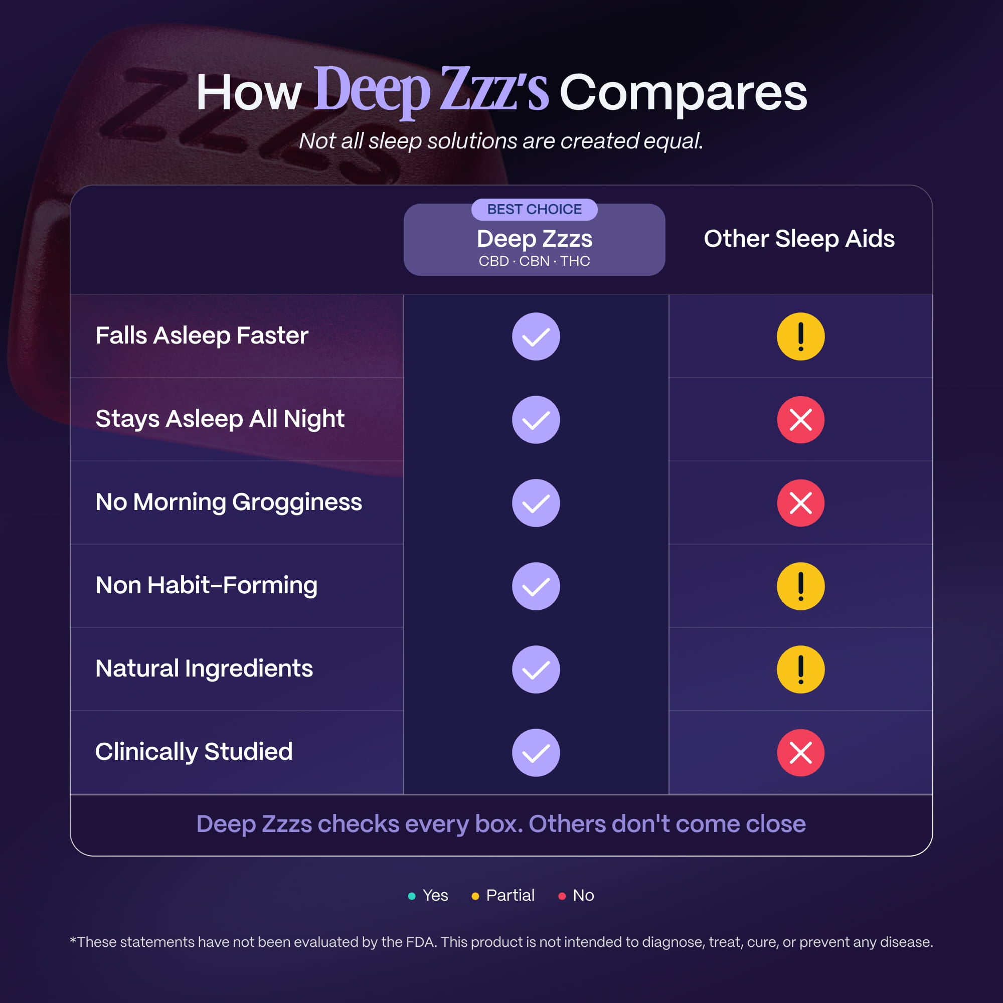 Deep Zzzs Gummies for Sleep