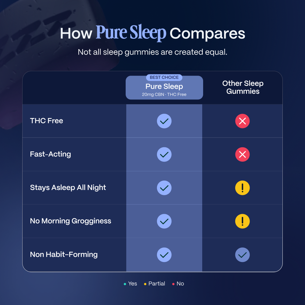 Pure Sleep™ Fast-Acting CBN Gummies for Sleep