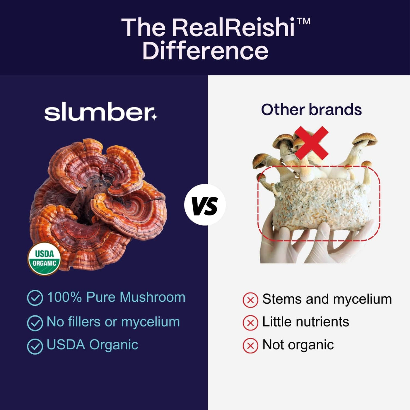 Comparison of organic Reishi mushroom versus non-organic brands with mycelium and stems.