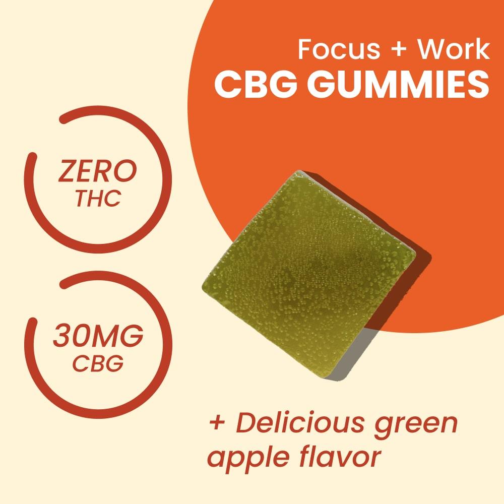Infographic showcasing 'Extra Strength CBG Gummies' for focus and work, highlighting the zero THC content and 30mg of CBG per gummy, accompanied by a note on the delicious green apple flavor.