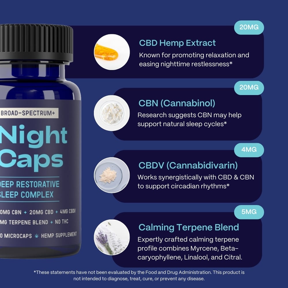Night Caps CBD CBN Capsules for Sleep