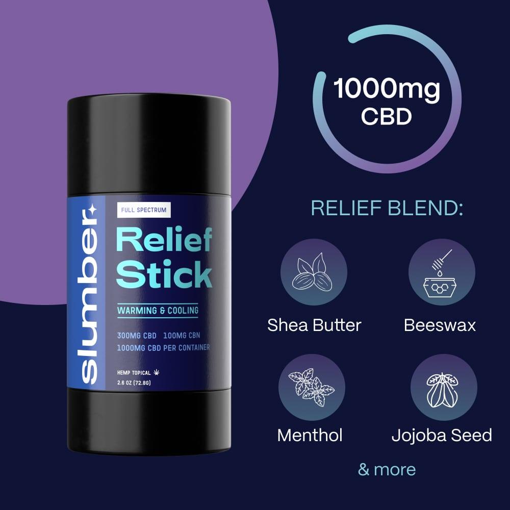 Product infographic showcasing 'Slumber Relief Stick' against a purple background with 1000mg CBD concentration. Key ingredients like Shea Butter, Beeswax, Menthol, and Jojoba Seed are highlighted for their contribution to the relief blend's warming and cooling effects