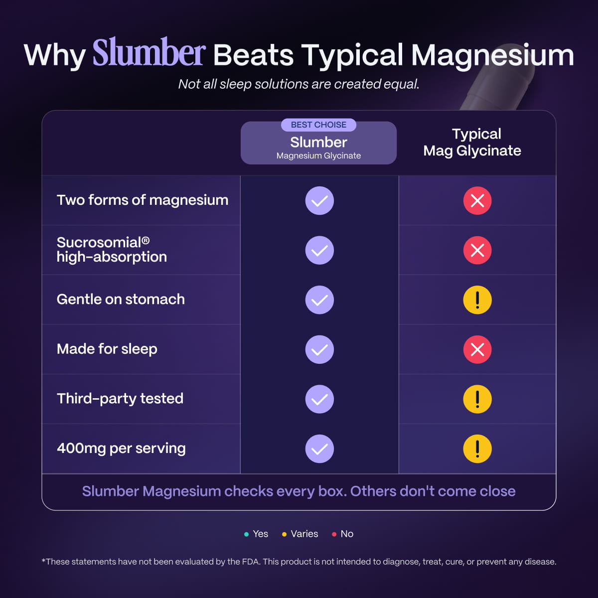 Magnesium Glycinate Capsules