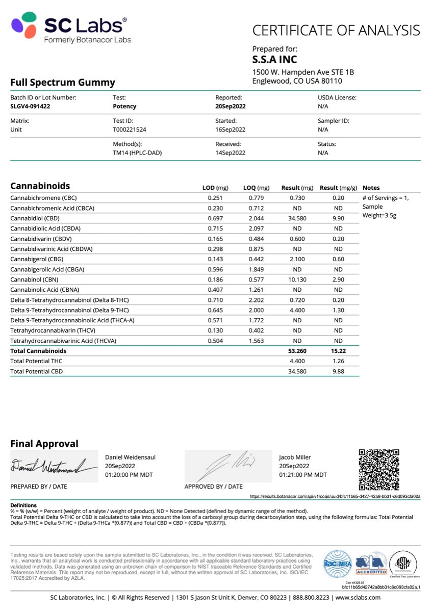 Certificate of analysis