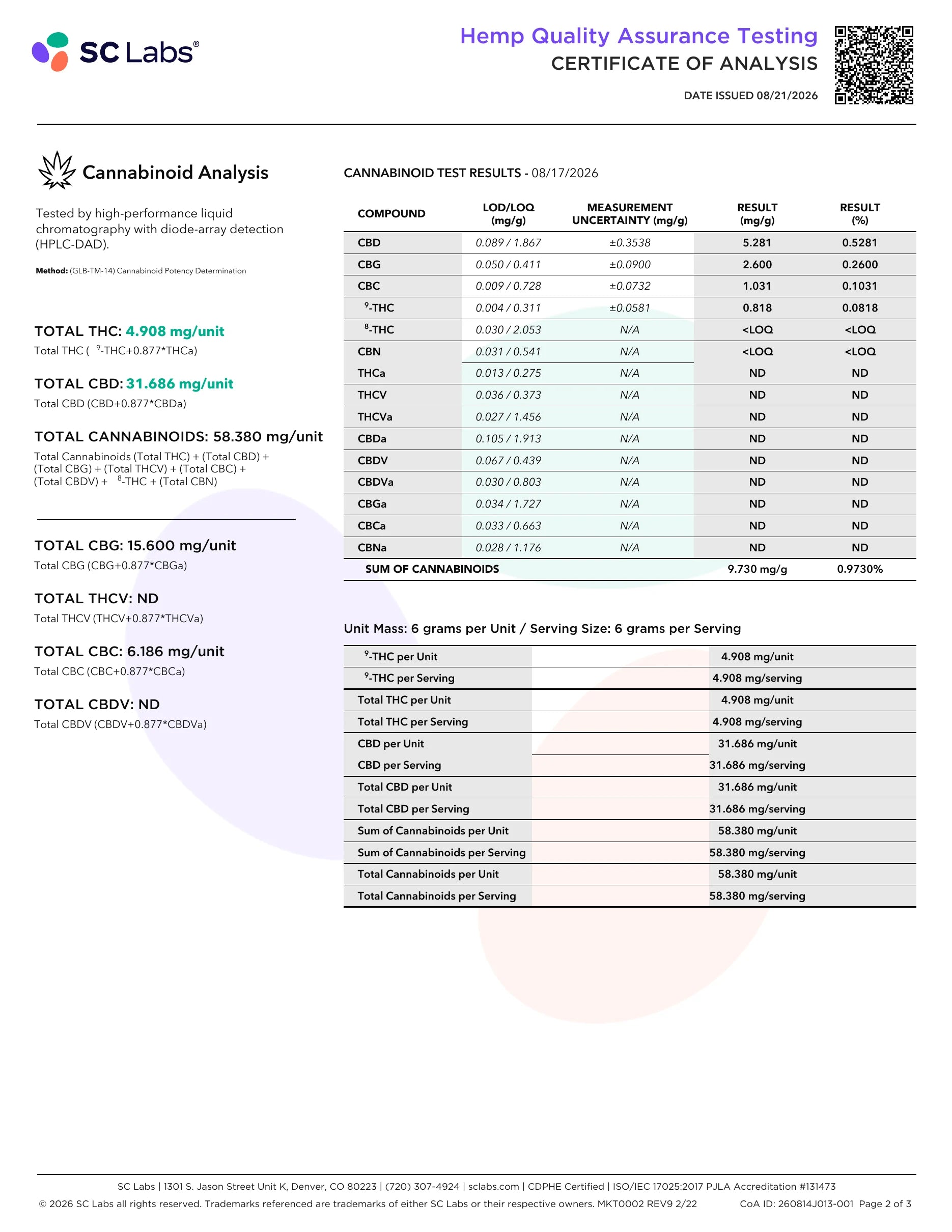 Certificate of analysis, page 2